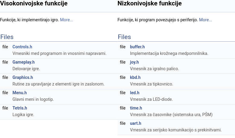 Seznam nizkonivojskih in visokonivojskih funkcij